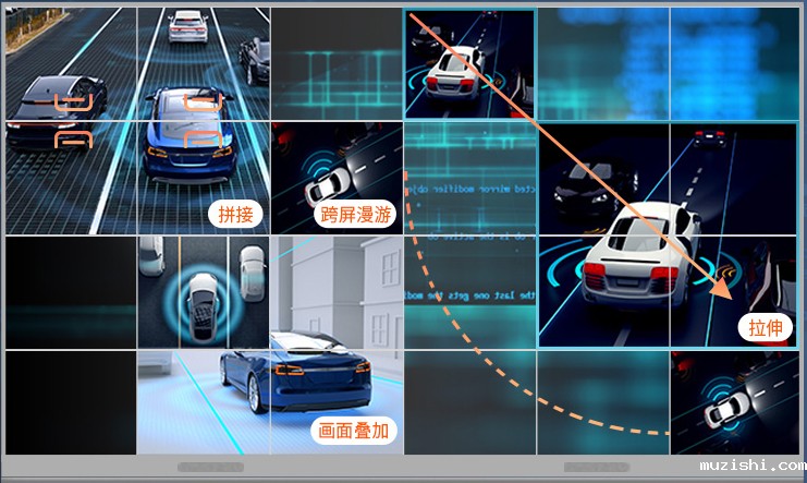 液晶拼接屏分布式综合管理信息平台解决方案